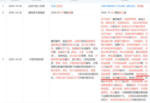 跨界拓展的餐饮巨头 肯德基新增房地产租赁与图书出租业务